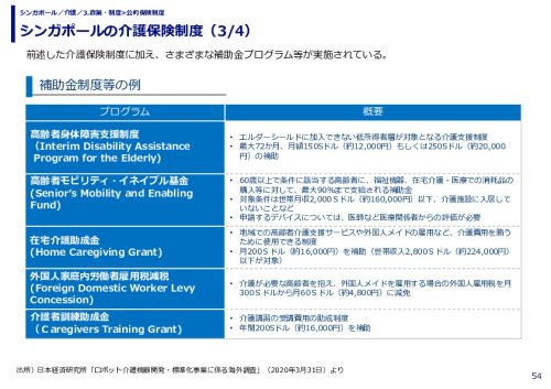 シンガポールの介護保険制度